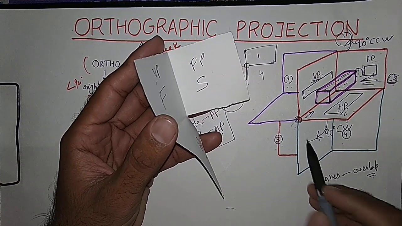 what is orthographic projection, horizontal and vertical plane